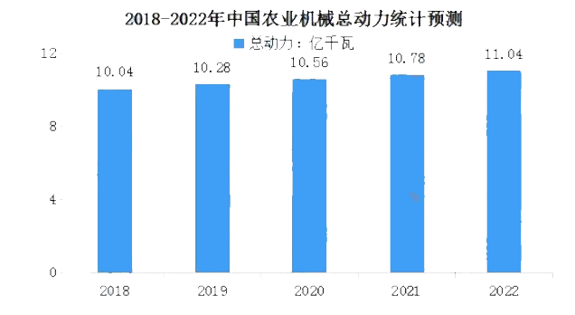 2023年农田机械行业技术特点分析 种植技术不断创新与渔业机械发展新趋势